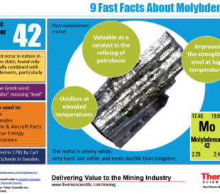 Molybdenum infographic