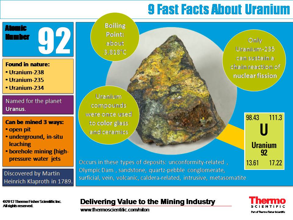 INFOGRAPHIC: 9 Fascinating Facts About Uranium - Advancing Mining