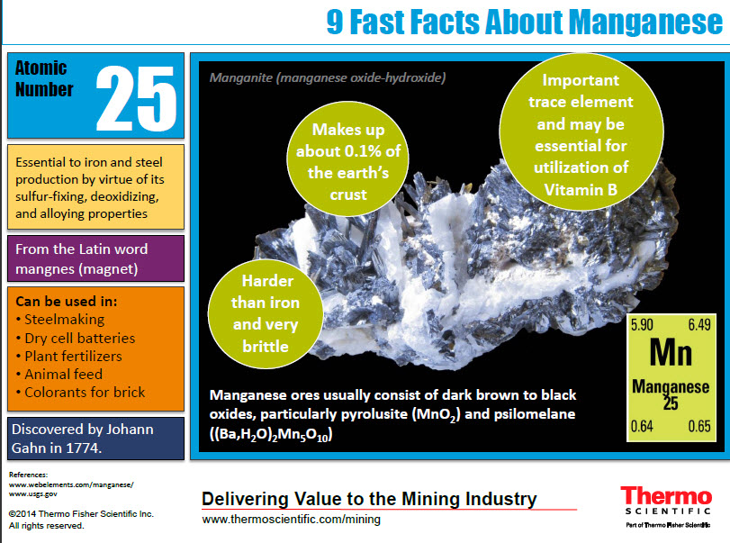 Infographic: Fascinating Facts About Manganese